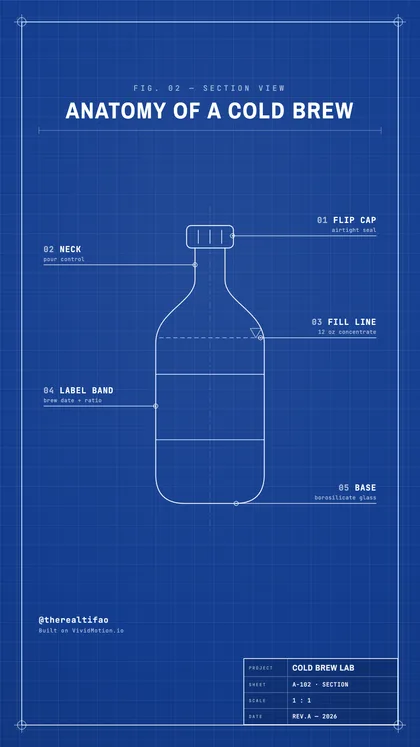Sheet 01 — Anatomy — bottle