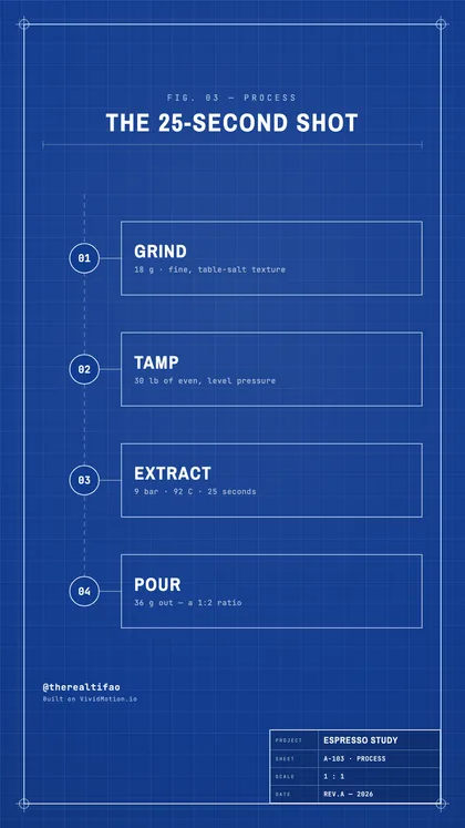 Sheet 01 — Process path